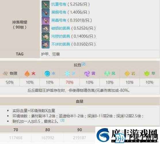 原神丘丘式劲舞无手牌-通关秘籍大揭秘