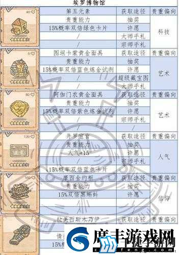 最强蜗牛米国博物馆珍宝摆放攻略与收益全解析：提升贵重品价值指南