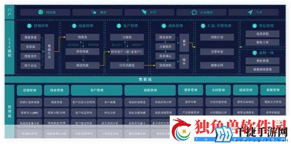 免费的crm系统推荐：1.-免费crm系统推荐：提升客户管理效率的最佳选择