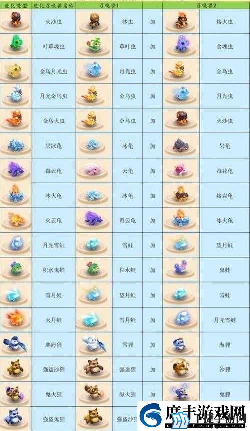 梦幻西游召唤兽进阶全攻略-助你打造超强宠物