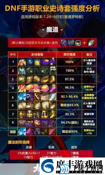 地下城与勇士哪个区史诗多-深度揭秘与选择指南